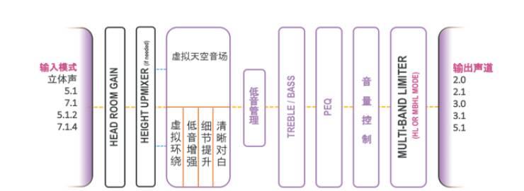 提升你的客厅体验——海博测评 YAS-108 回音壁新品发布会