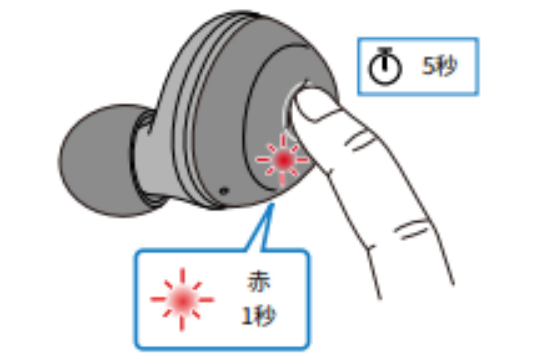 如何对耳机初始化 例如:[TW-E3A]。