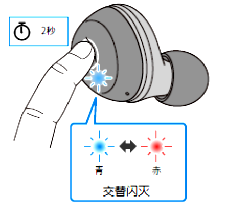 如何对耳机初始化 例如:[TW-E3A]。