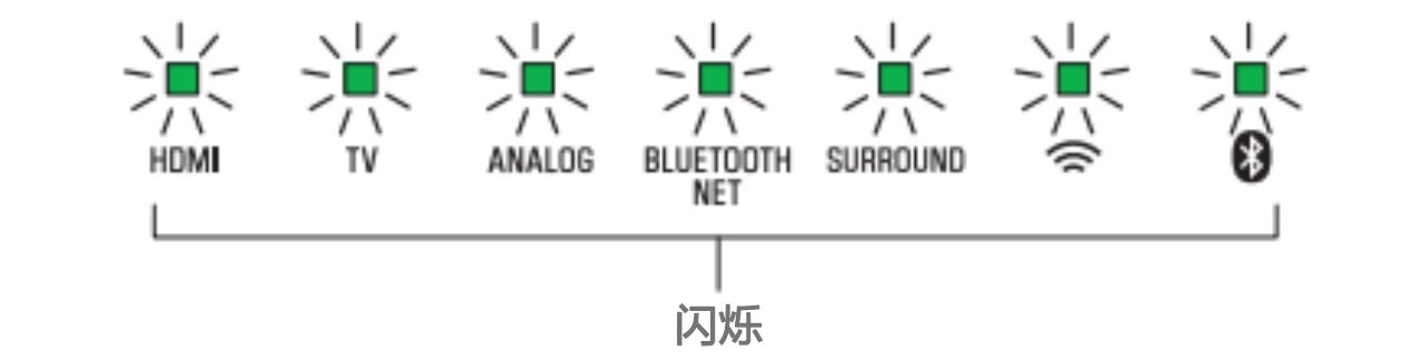 软件更新：海博测评Soundbar产品12月软件更新